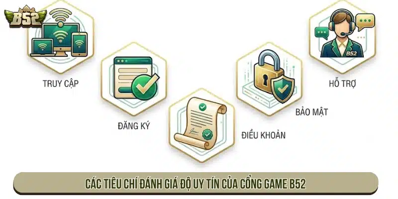 B52 Có Uy Tín Không? Tiêu Chí Đánh Giá Trước Khi Chơi Các tiêu chí đánh giá độ uy tín của cổng game B52